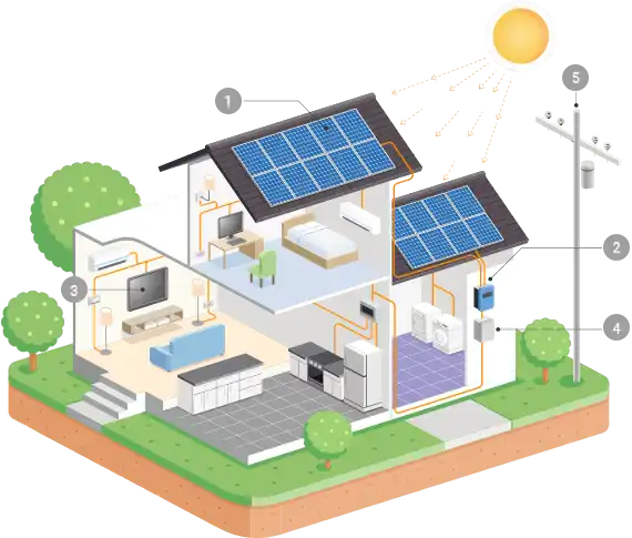 Photovoltaik in der nähe